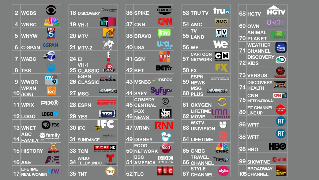 at t u verse u200 package channel listing