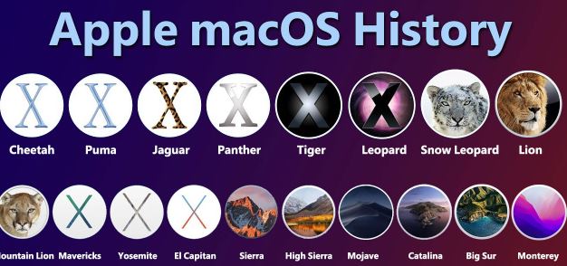 List of macOS versions