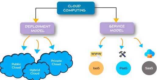 What is Cloud Computing? All the Details You Need to Know