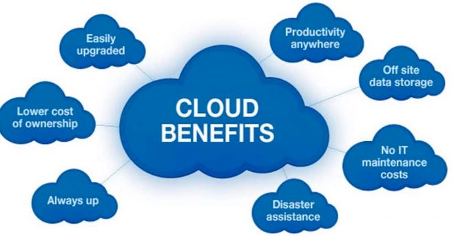 What Is the Real Benefit of Cloud Computing to Your Company?